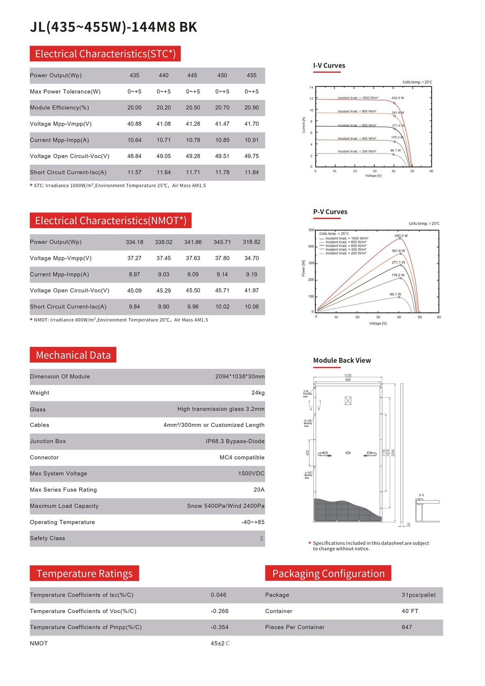 JL(435~455W)-144M8 黑色